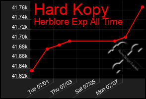 Total Graph of Hard Kopy