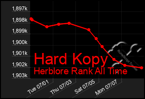 Total Graph of Hard Kopy