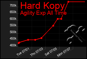 Total Graph of Hard Kopy