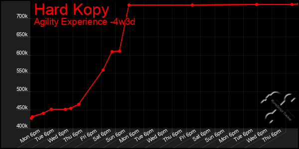 Last 31 Days Graph of Hard Kopy