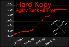 Total Graph of Hard Kopy
