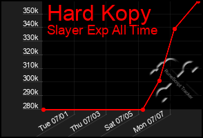 Total Graph of Hard Kopy