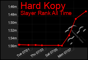 Total Graph of Hard Kopy