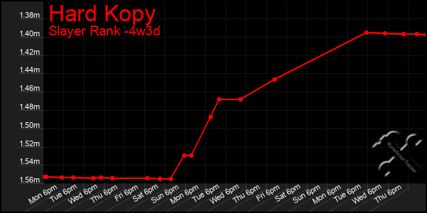 Last 31 Days Graph of Hard Kopy