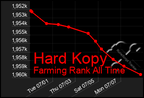 Total Graph of Hard Kopy