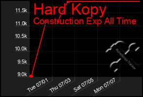Total Graph of Hard Kopy