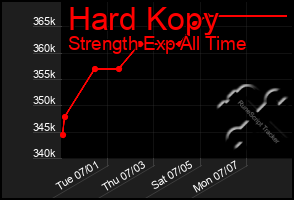 Total Graph of Hard Kopy