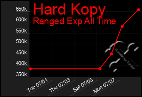 Total Graph of Hard Kopy
