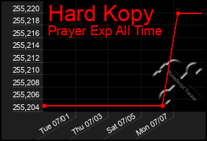 Total Graph of Hard Kopy