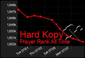 Total Graph of Hard Kopy