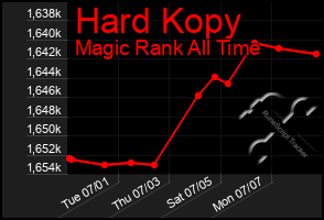 Total Graph of Hard Kopy