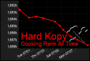 Total Graph of Hard Kopy