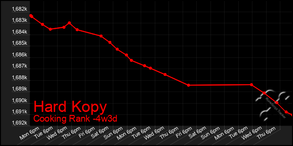 Last 31 Days Graph of Hard Kopy