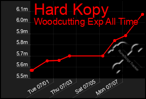 Total Graph of Hard Kopy