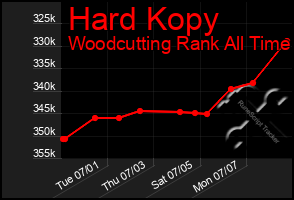 Total Graph of Hard Kopy