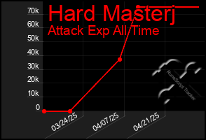 Total Graph of Hard Masterj