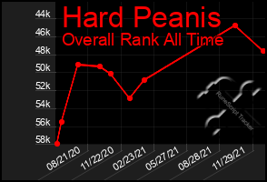 Total Graph of Hard Peanis