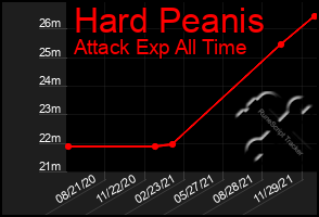 Total Graph of Hard Peanis