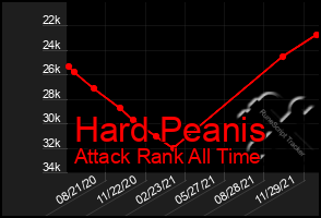 Total Graph of Hard Peanis