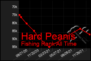 Total Graph of Hard Peanis