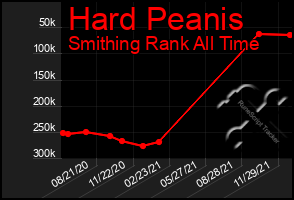 Total Graph of Hard Peanis