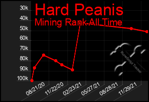 Total Graph of Hard Peanis