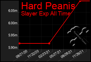 Total Graph of Hard Peanis