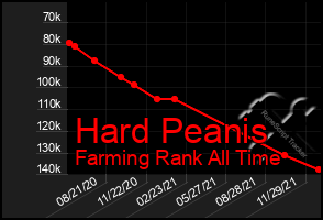 Total Graph of Hard Peanis