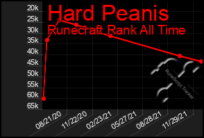 Total Graph of Hard Peanis