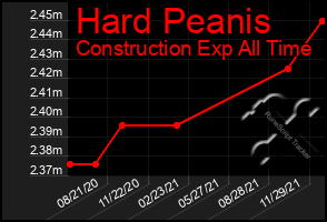 Total Graph of Hard Peanis