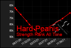 Total Graph of Hard Peanis