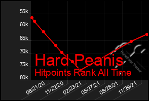 Total Graph of Hard Peanis