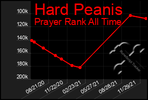 Total Graph of Hard Peanis