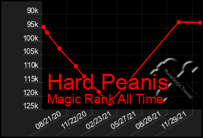 Total Graph of Hard Peanis