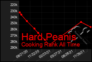 Total Graph of Hard Peanis