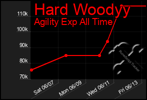 Total Graph of Hard Woodyy