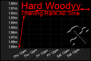 Total Graph of Hard Woodyy