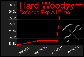 Total Graph of Hard Woodyy