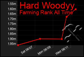Total Graph of Hard Woodyy