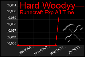 Total Graph of Hard Woodyy