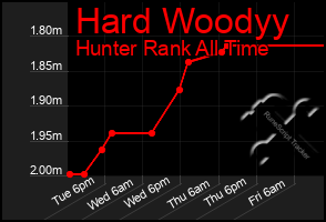 Total Graph of Hard Woodyy