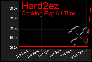 Total Graph of Hard2ez
