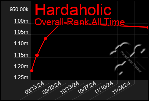 Total Graph of Hardaholic