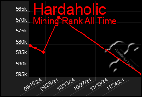 Total Graph of Hardaholic