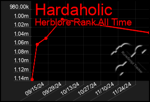 Total Graph of Hardaholic