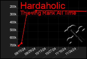 Total Graph of Hardaholic