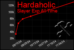 Total Graph of Hardaholic