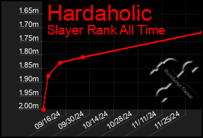 Total Graph of Hardaholic