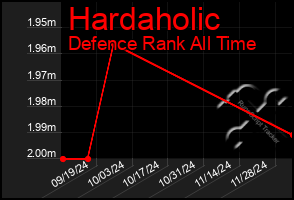 Total Graph of Hardaholic