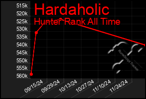 Total Graph of Hardaholic